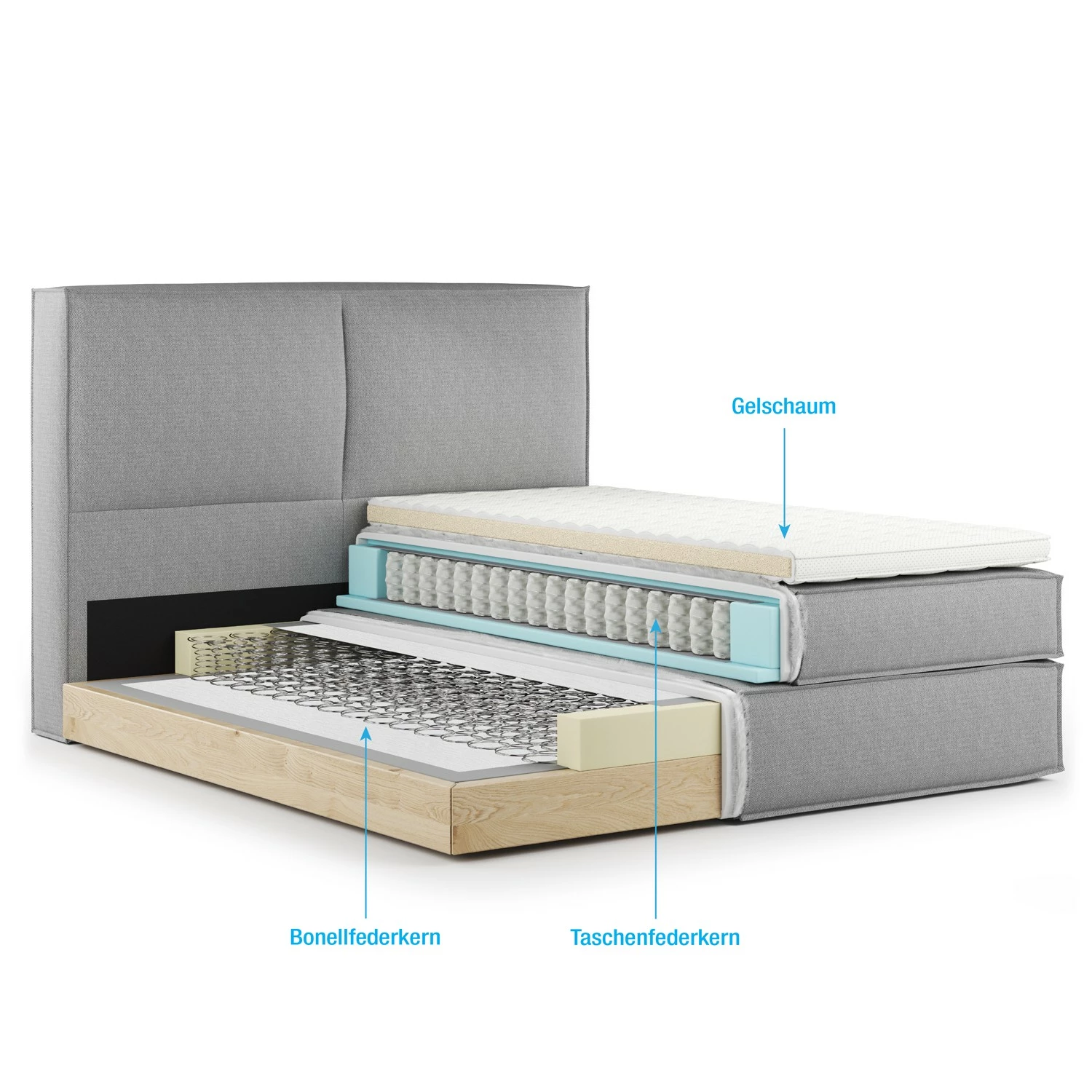 Boxspringbett Kinx - Stoff KINX: Anthrazit - 180 x 200cm - H2 - 130 cm – Bild 23