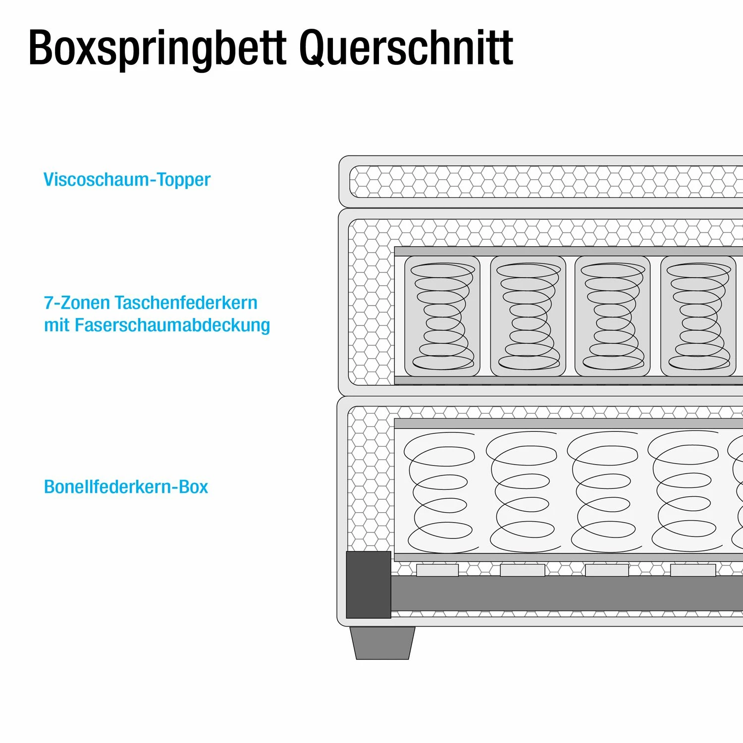 Boxspringbett Kinx - Samt Fraya: Teichgrün - 180 x 200cm - H2 - 130 cm – Bild 22