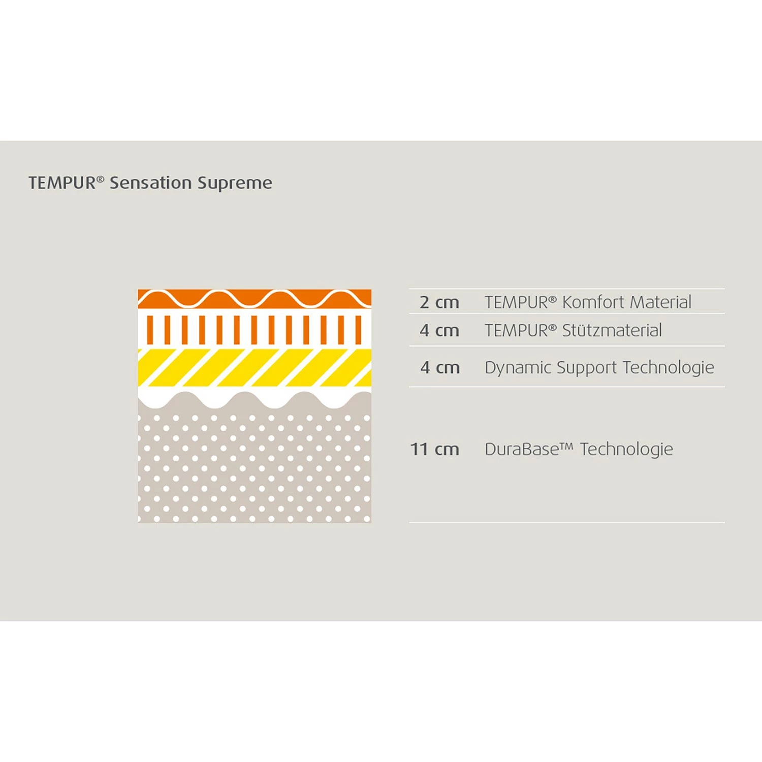 TEMPUR Viscoschaummatratze Sensation Supreme - 140 x 200cm – Bild 10