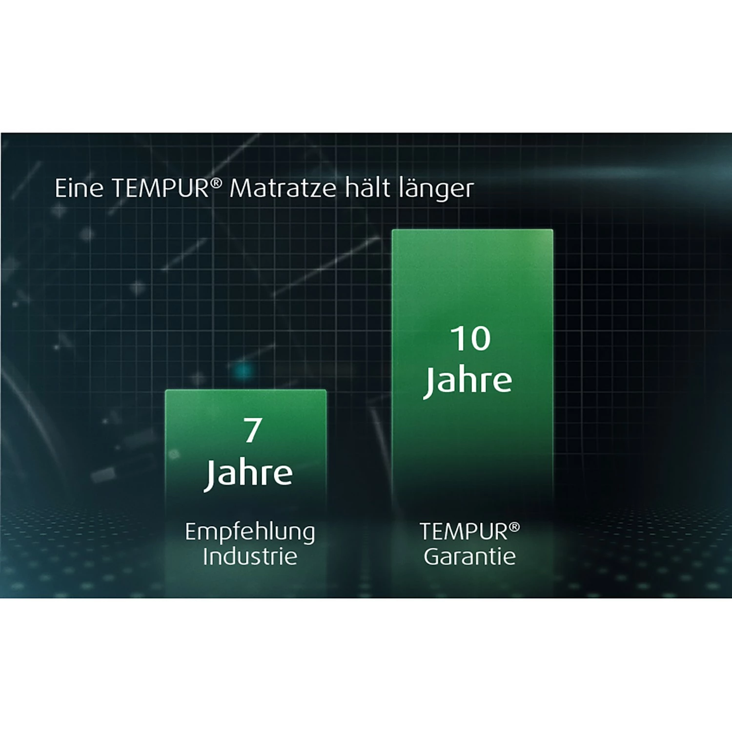 TEMPUR Viscoschaummatratze Sensation Elite - 90 x 200cm – Bild 9