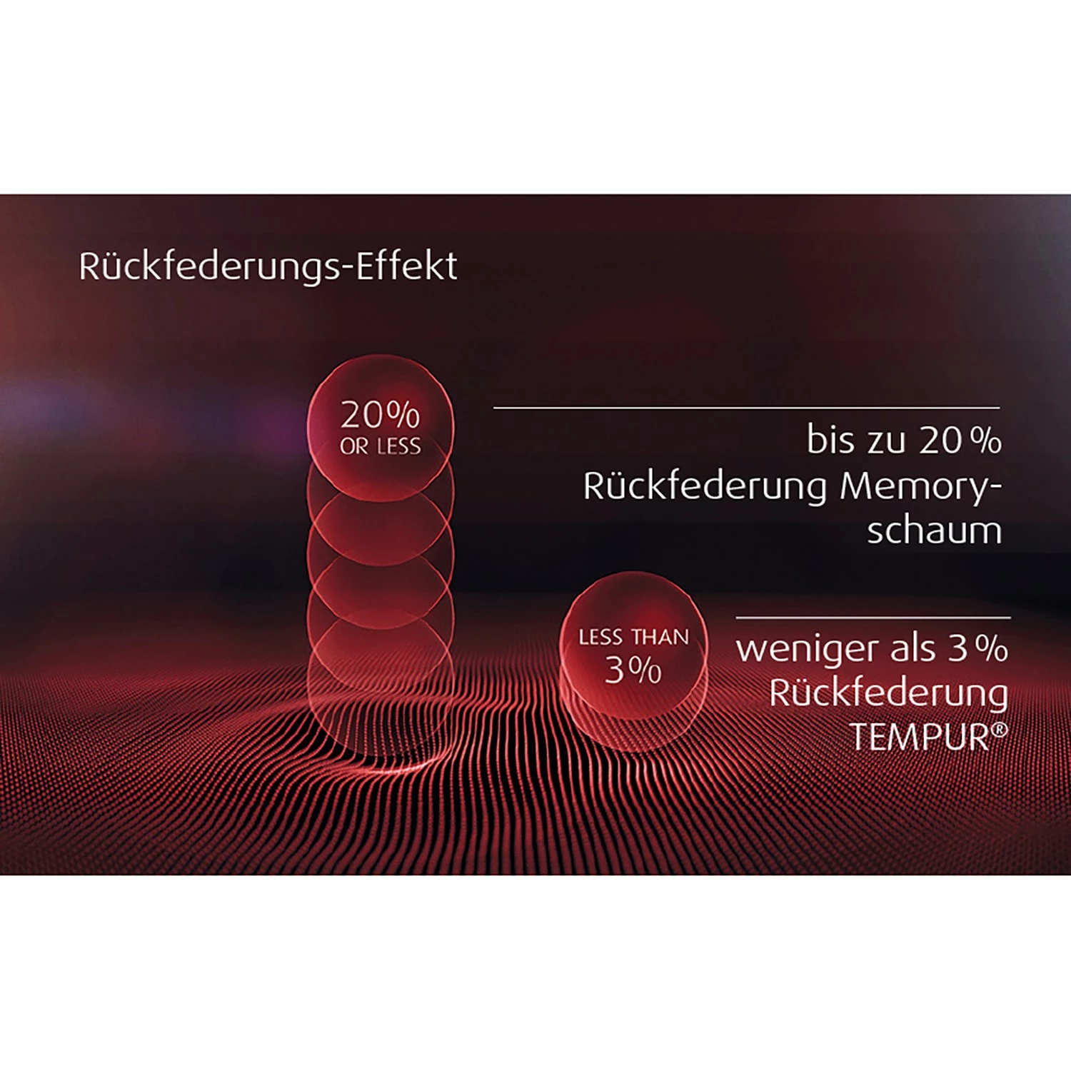 TEMPUR Viscoschaummatratze Sensation Elite - 90 x 200cm – Bild 10