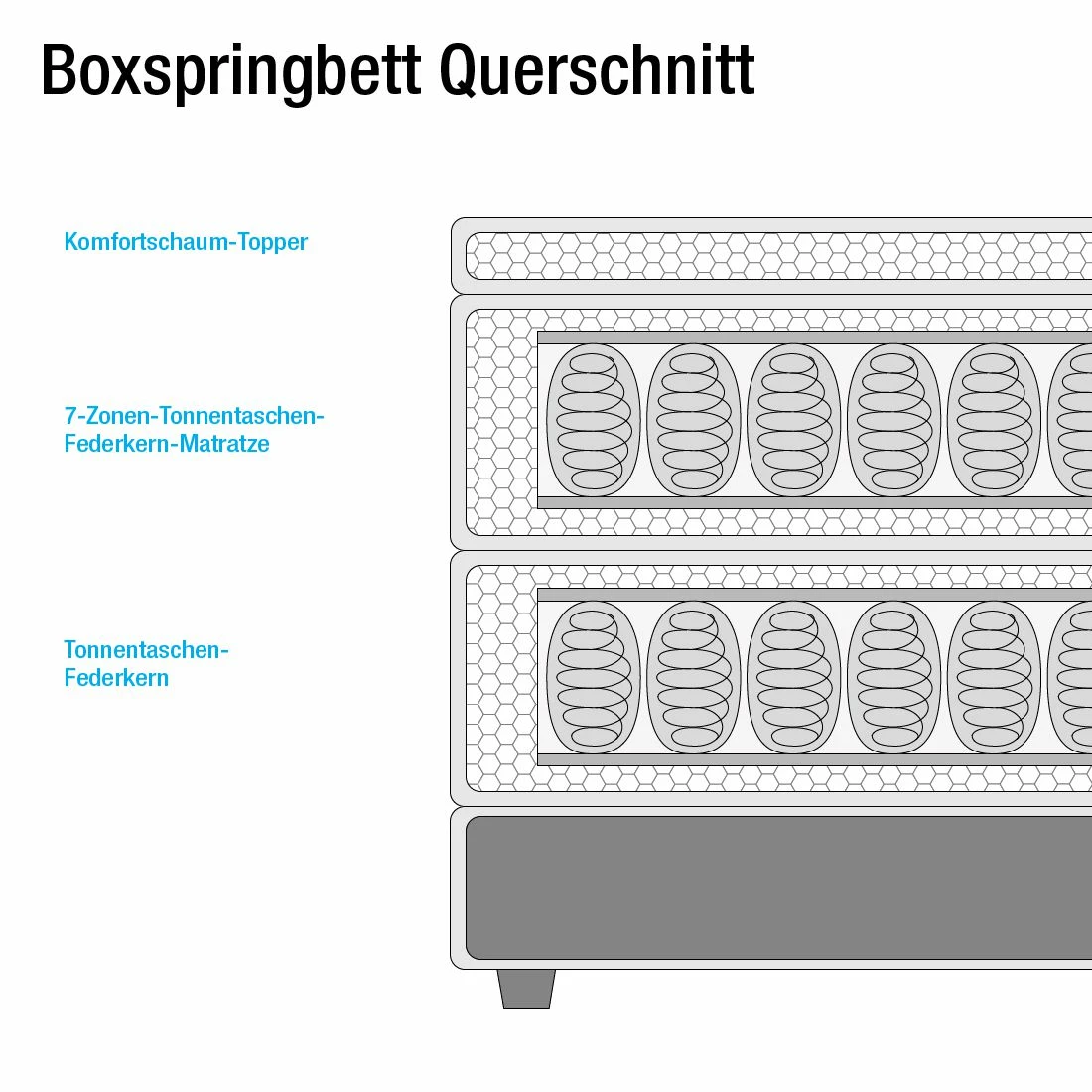 Loftscape Boxspringbett Belaja (mit Elektromotor) - Anthrazit – Bild 9