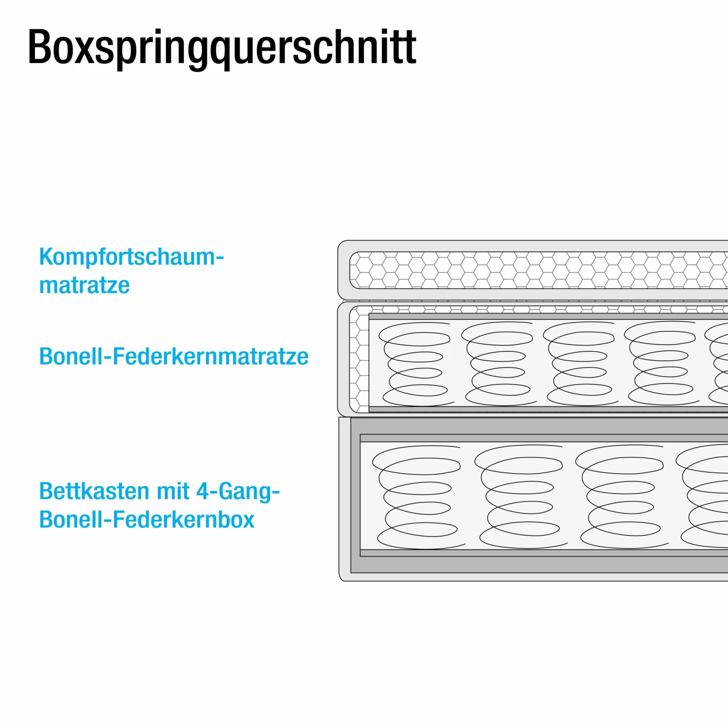 Loftscape Boxspringbett Fenor (inkl. Bettkasten) - Steingrau – Bild 6