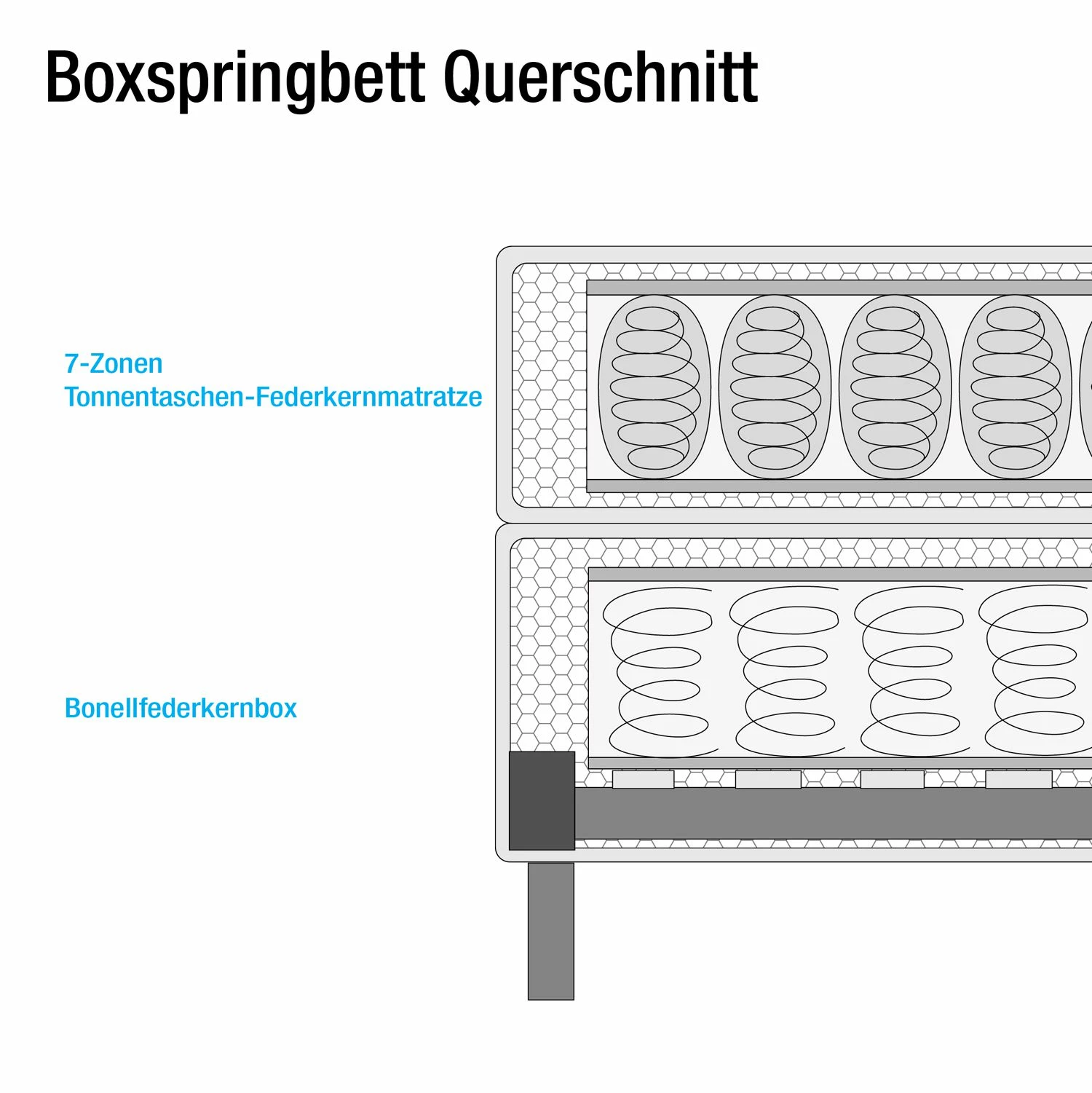 Loftscape Boxspringbett Hedensted - Grau - 200 x 200cm - Tonnentaschenfederkernmatratze - H3 – Bild 8