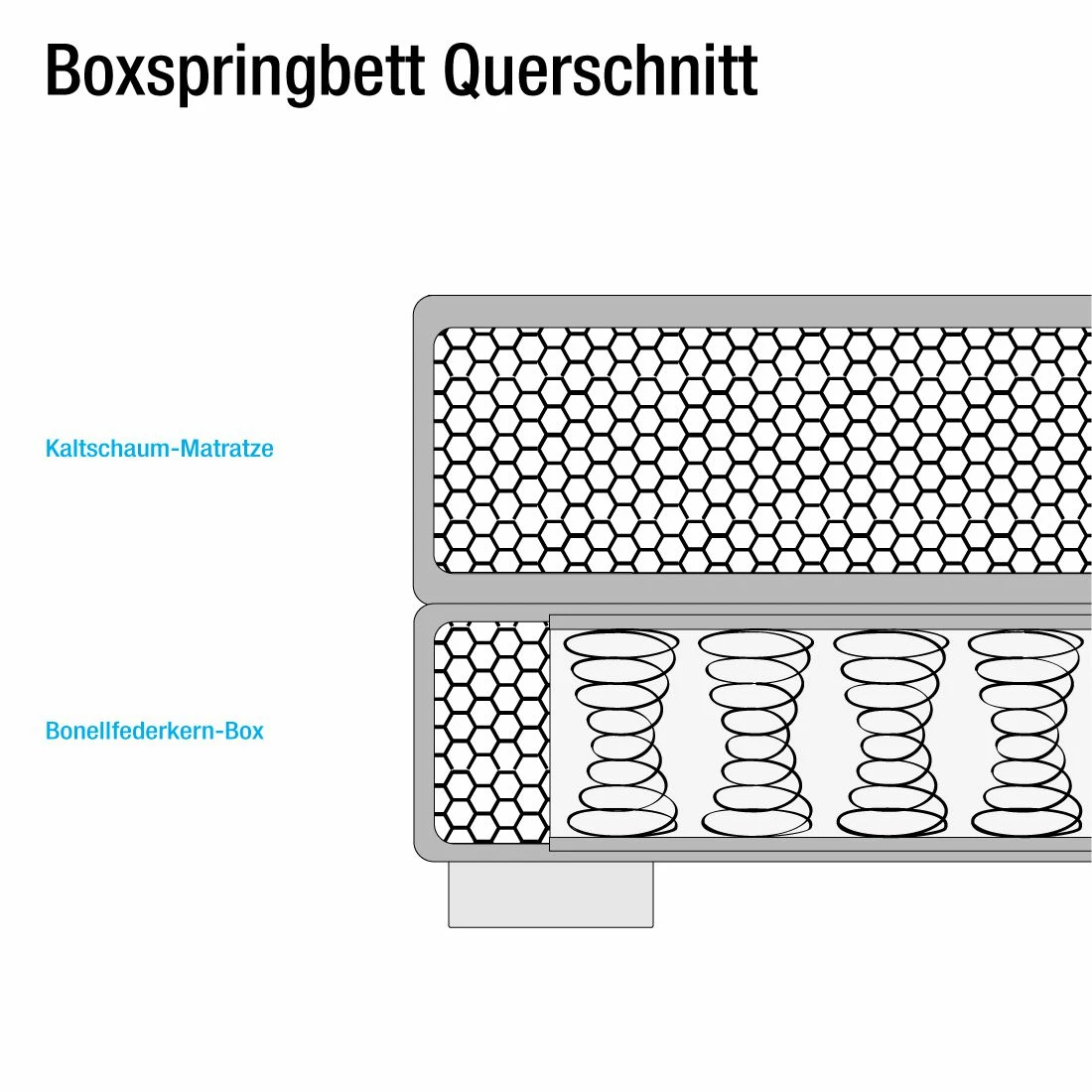 Loftscape Boxspringbett Nilan - Ecru - 160 x 200cm - Kaltschaummatratze - H3 – Bild 5