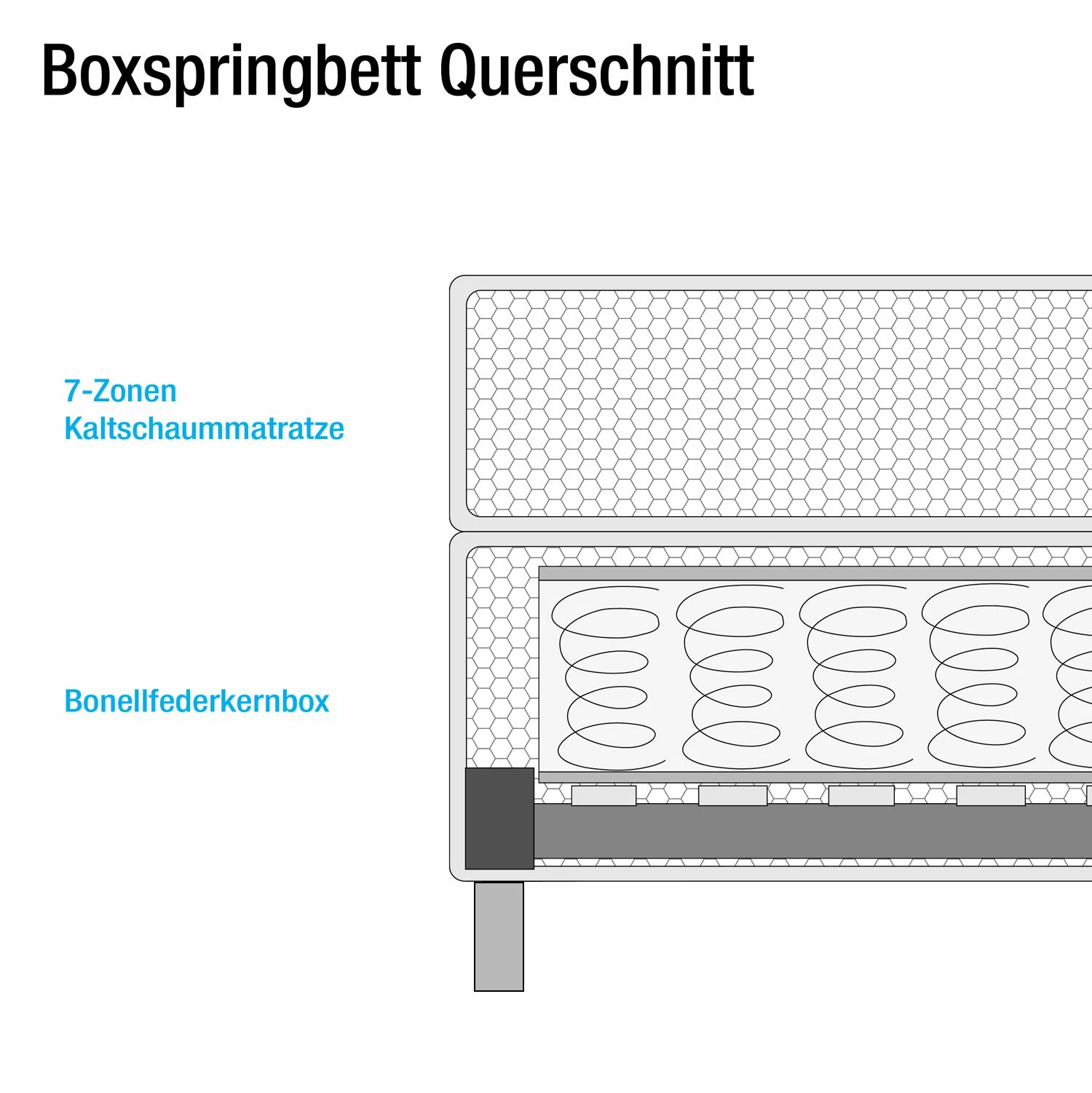 Loftscape Boxspringbett Vimmerby Kunstleder - Weiß / Grau - 200 x 200cm - Kaltschaummatratze - H3 – Bild 5