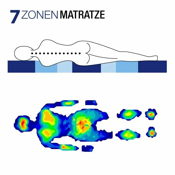 Breckle 7-Zonen Kaltschaummatratze Aqua I - 180 x 200cm - H3 – Bild 6